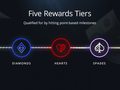 Run It Once Poker Introduces New Weekly Rewards Program “Legends”