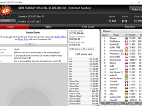 Knockout Special Sunday Million Helps Boost Participation Following Weeks of Decline