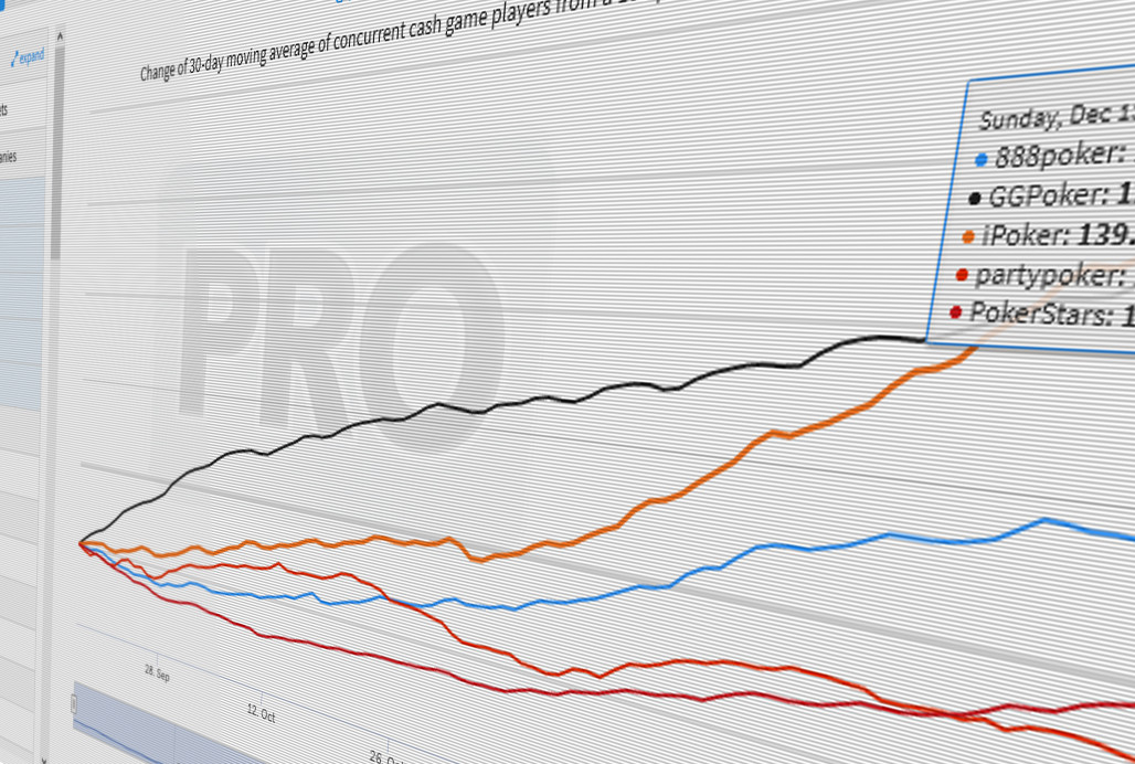 unibet poker traffic