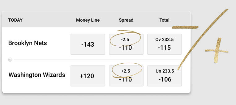 How Moneyline Betting Works