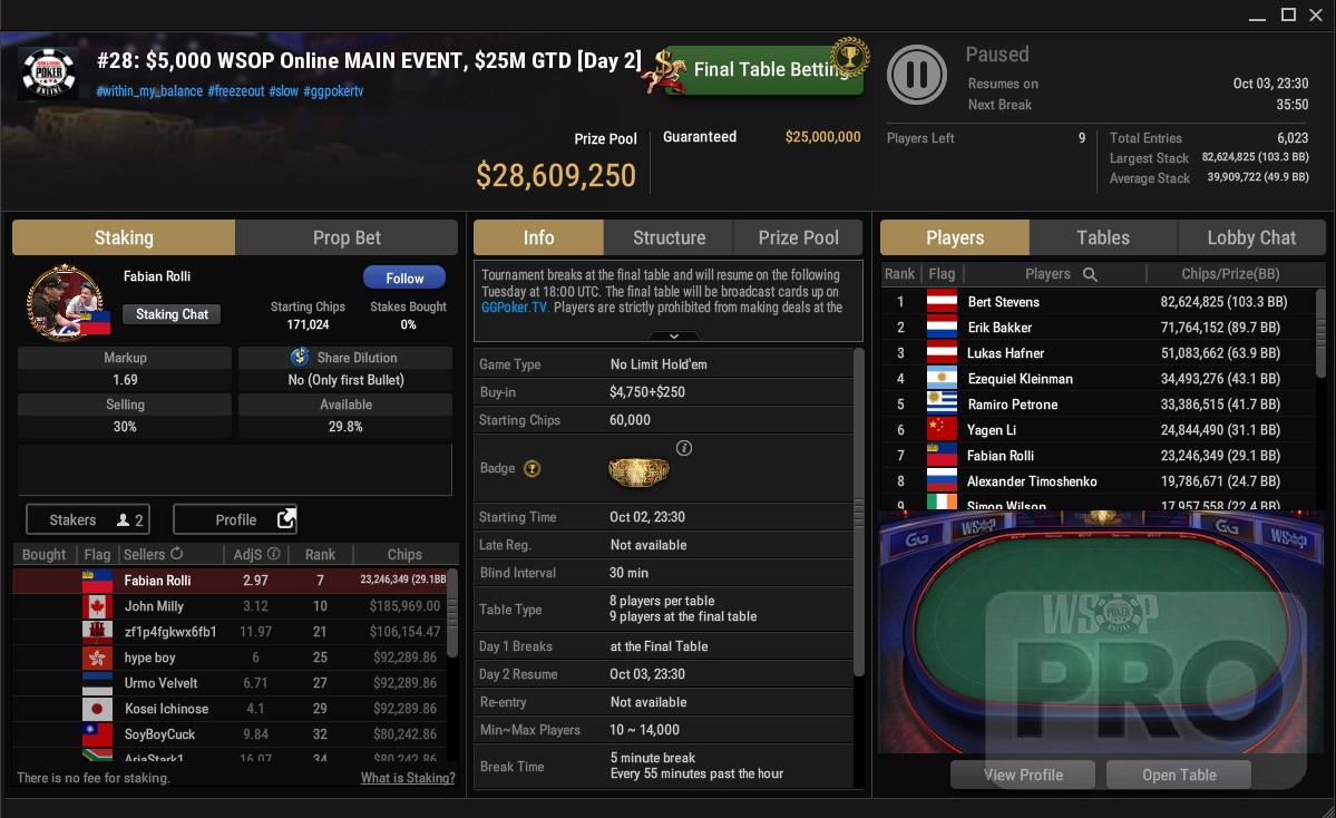 GGPoker's 2023 WSOP Main Event Breaks Records Again Pokerfuse