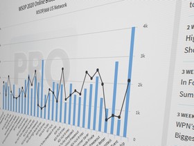 WSOP.com 2020 Online Bracelet Series: Key Facts and Charts