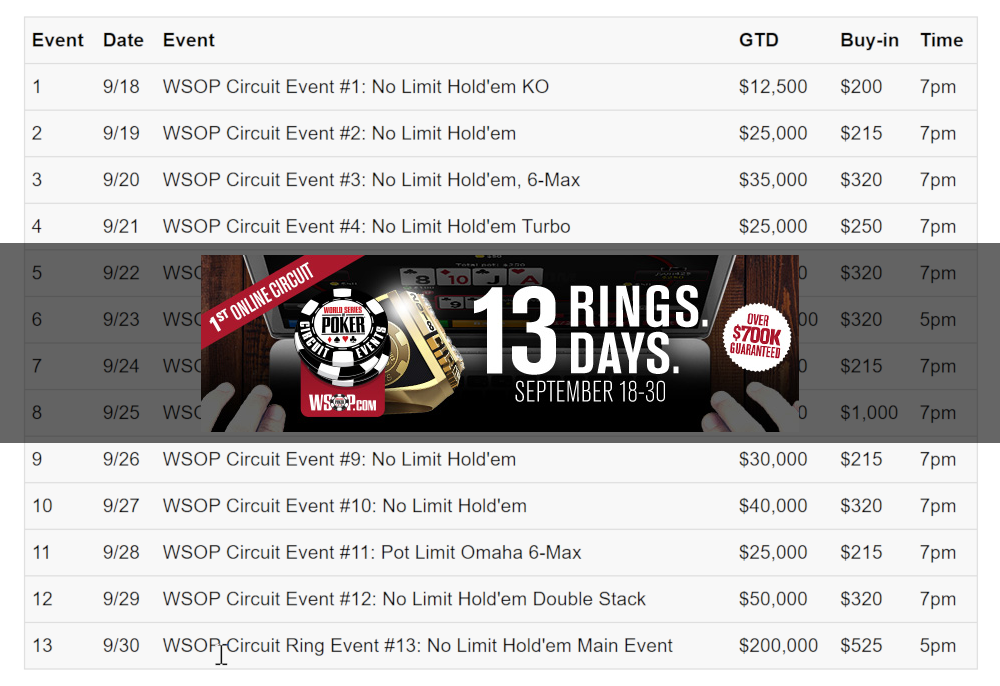 WSOP to Run FirstEver Online Circuit Series with Over 700,000