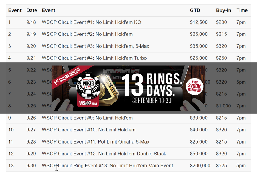 WSOP to Run First-Ever Online Circuit Series with Over $700,000 Guaranteed