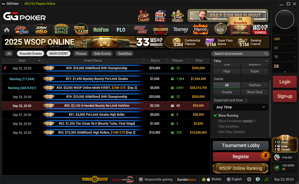 WSOP Online Main Event on GGPoker Creates M Prize Pool
