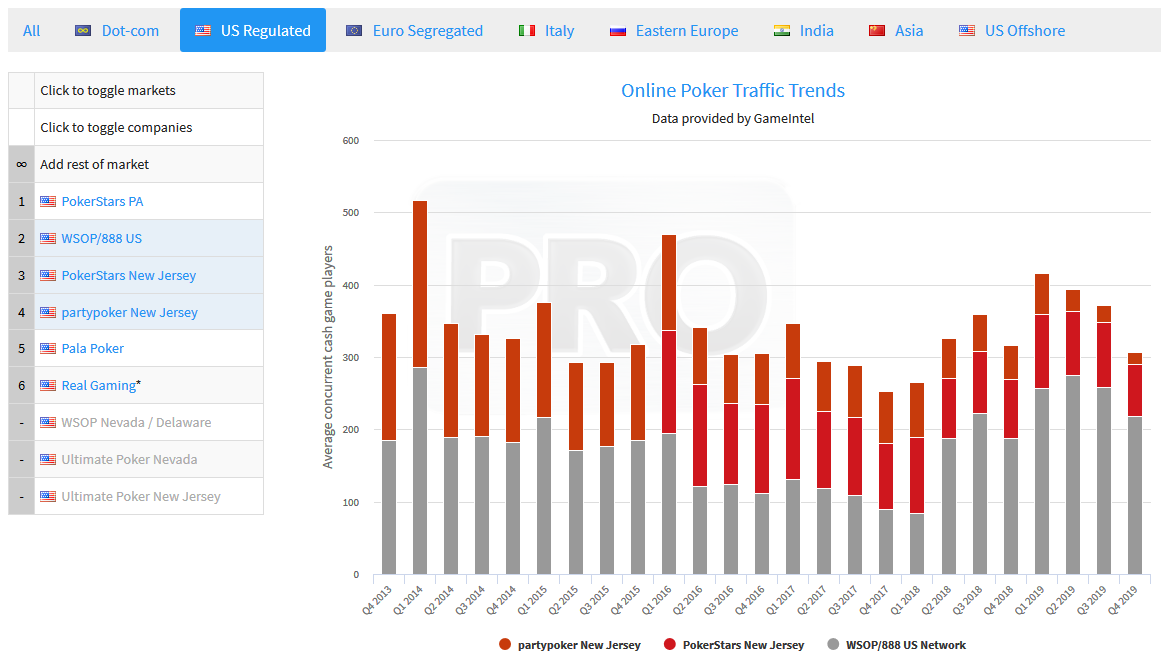 online poker cash game rankings