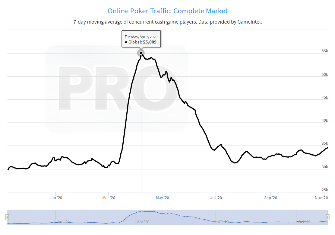 sb poker traffic